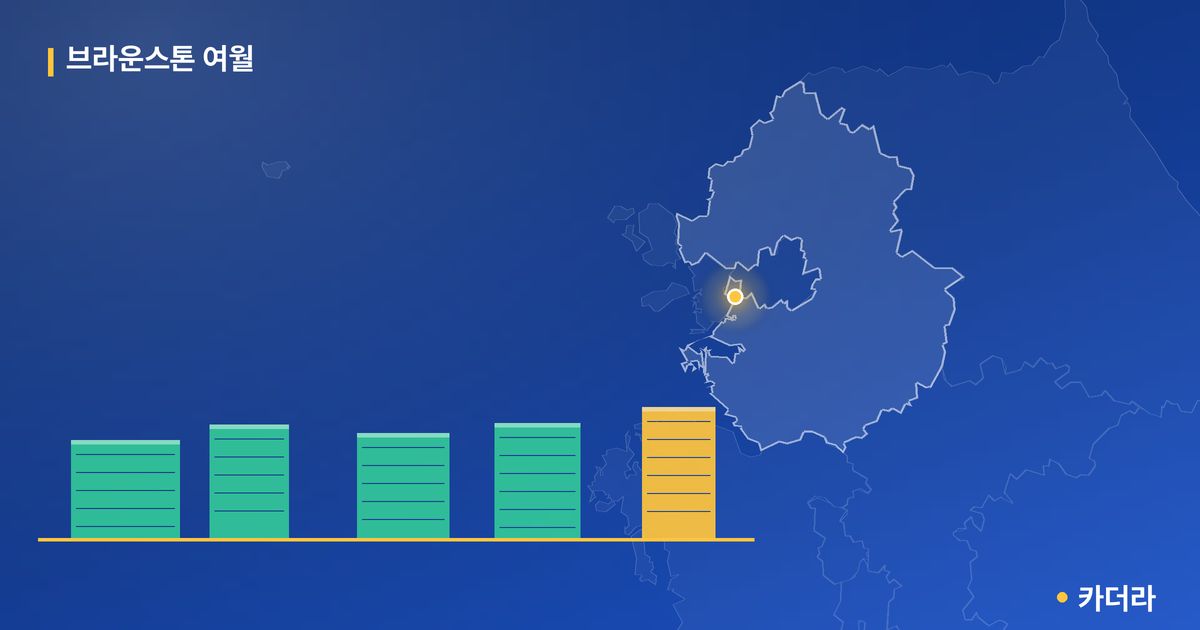 브라운스톤 여월 단지 정보 카드