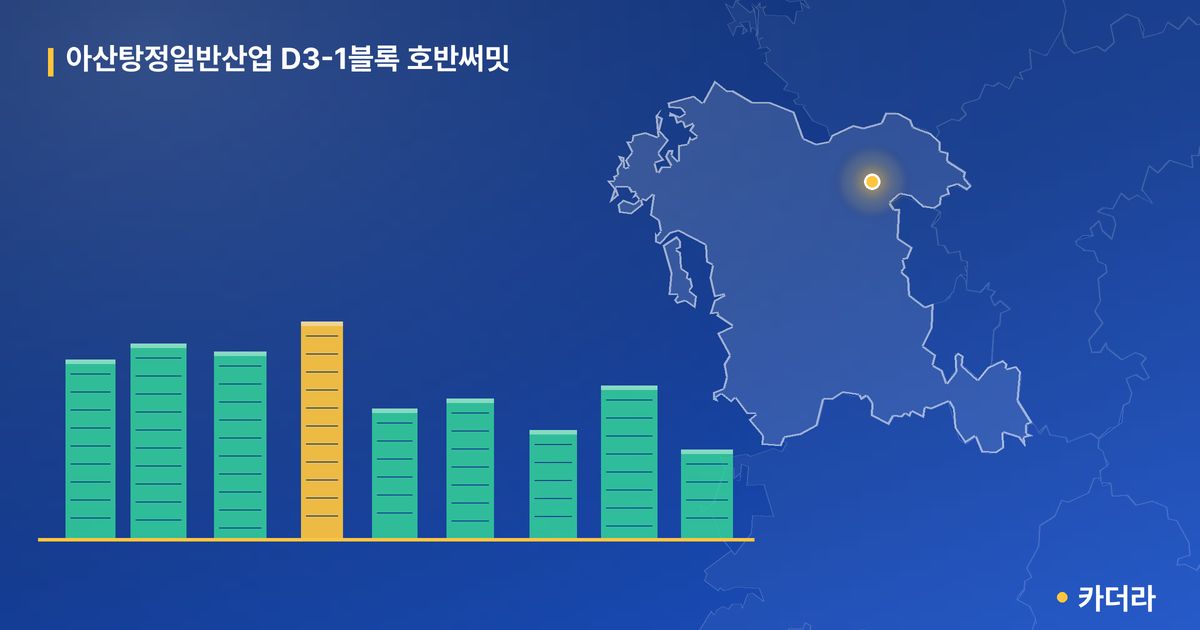 아산탕정일반산업 D3-1블록 호반써밋 단지 정보 카드