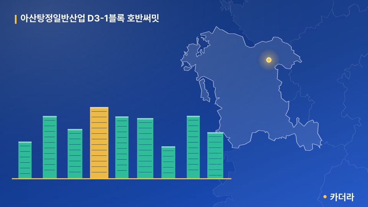 아산탕정일반산업 D3-1블록 호반써밋 단지 정보 카드