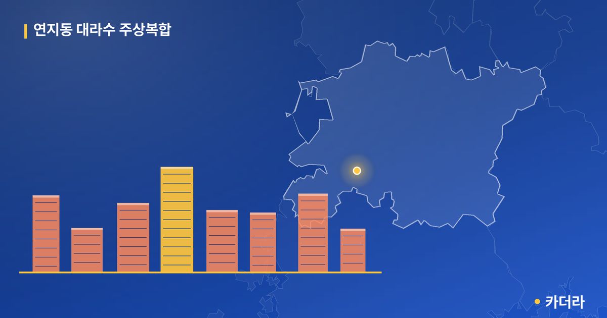 연지동 대라수 주상복합 단지 정보 — 정읍시 아파트 분양