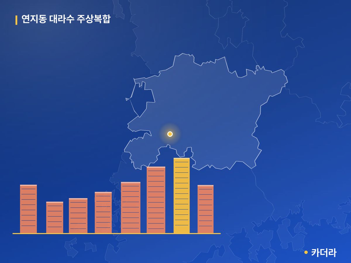 연지동 대라수 주상복합 단지 정보 — 정읍시 아파트 분양