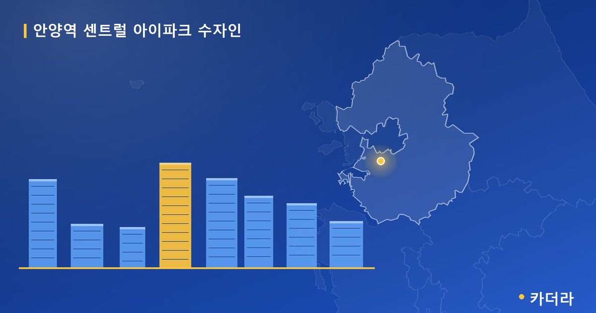 안양역 센트럴 아이파크 수자인 단지 정보 카드