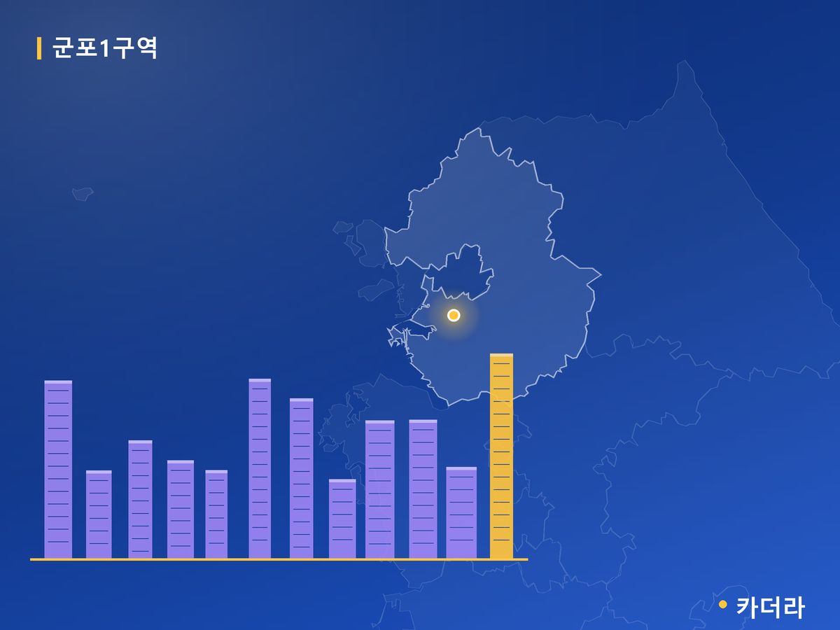 군포1구역 경기 분양 정보 카드