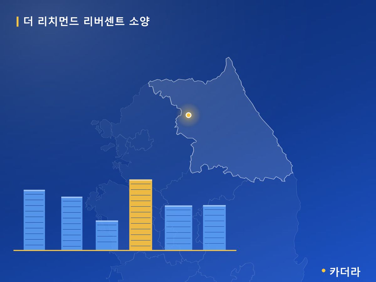 더 리치먼드 리버센트 소양 강원 분양 정보 카드