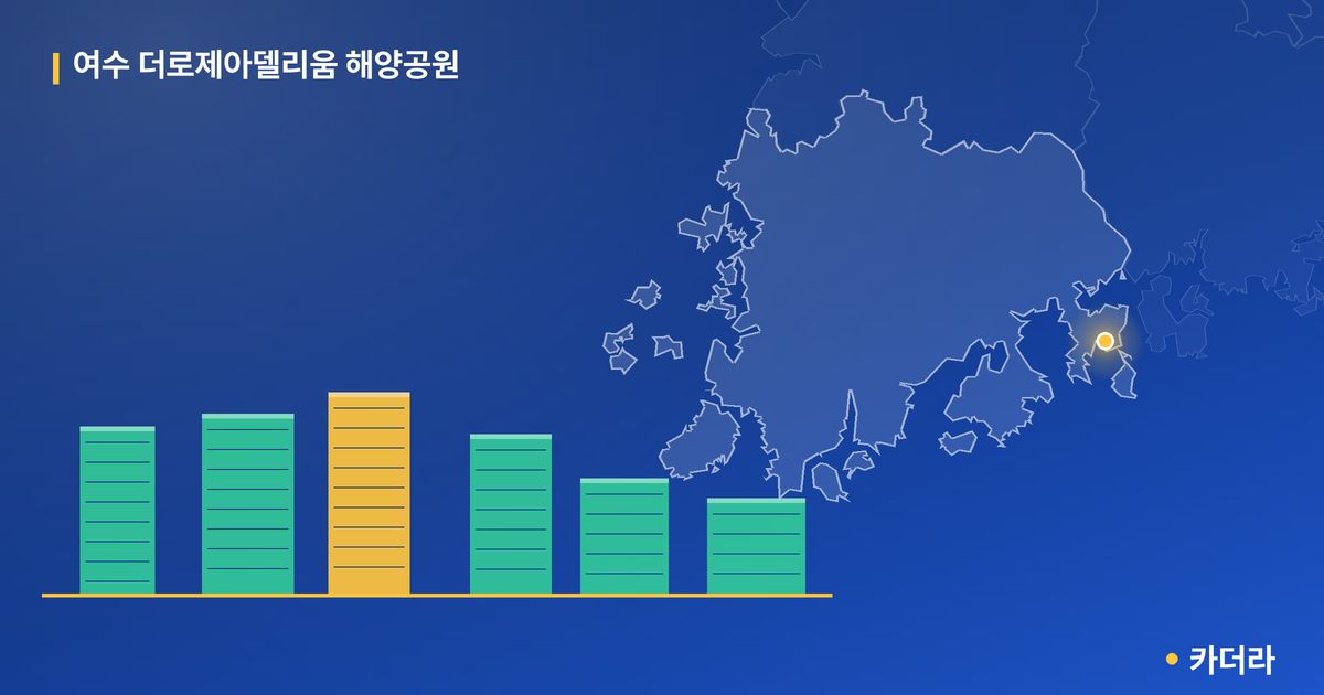 여수 더로제아델리움 해양공원 단지 정보 카드