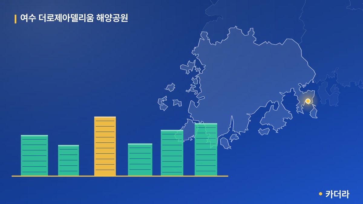 여수 더로제아델리움 해양공원 단지 정보 카드