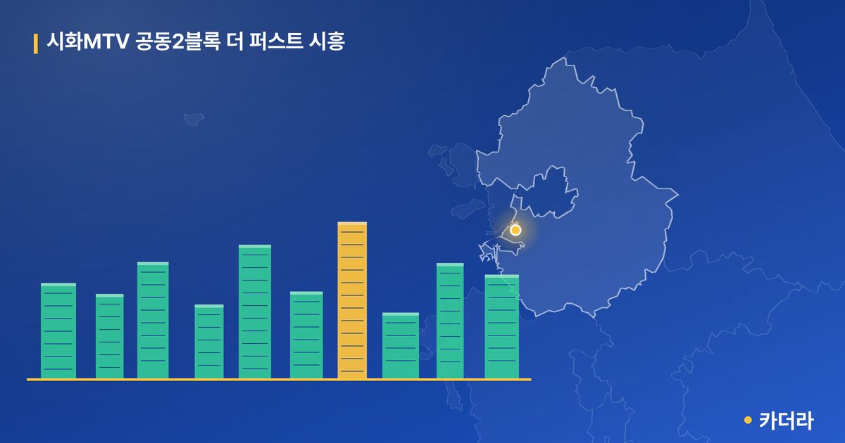 시화MTV 공동2블록 더 퍼스트 시흥 단지 정보 카드