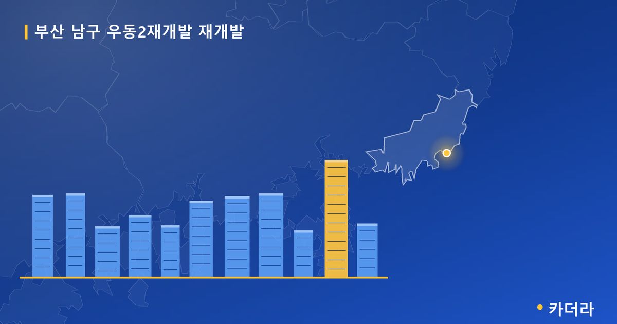 우동2재개발 · 부산 남구 소재 · 착공 단계 현장 카드
