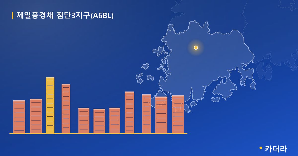 제일풍경채 첨단3지구(A6BL) · 광주 북구 소재 · 당첨자 발표 단계 현장 카드