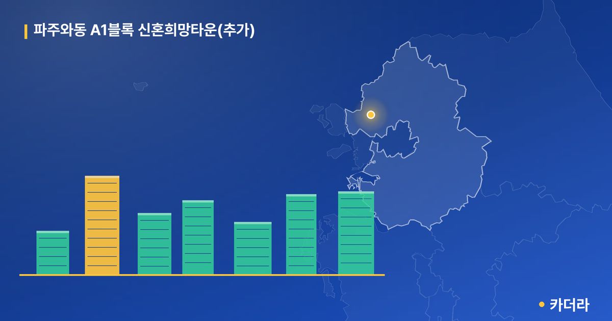 파주와동 A1블록 신혼희망타운(추가) 단지 정보 카드