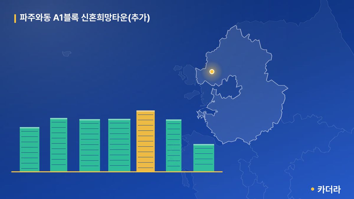 파주와동 A1블록 신혼희망타운(추가) 단지 정보 카드