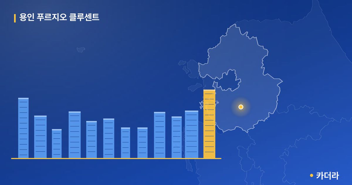 용인 푸르지오 클루센트 — 경기 아파트 분양