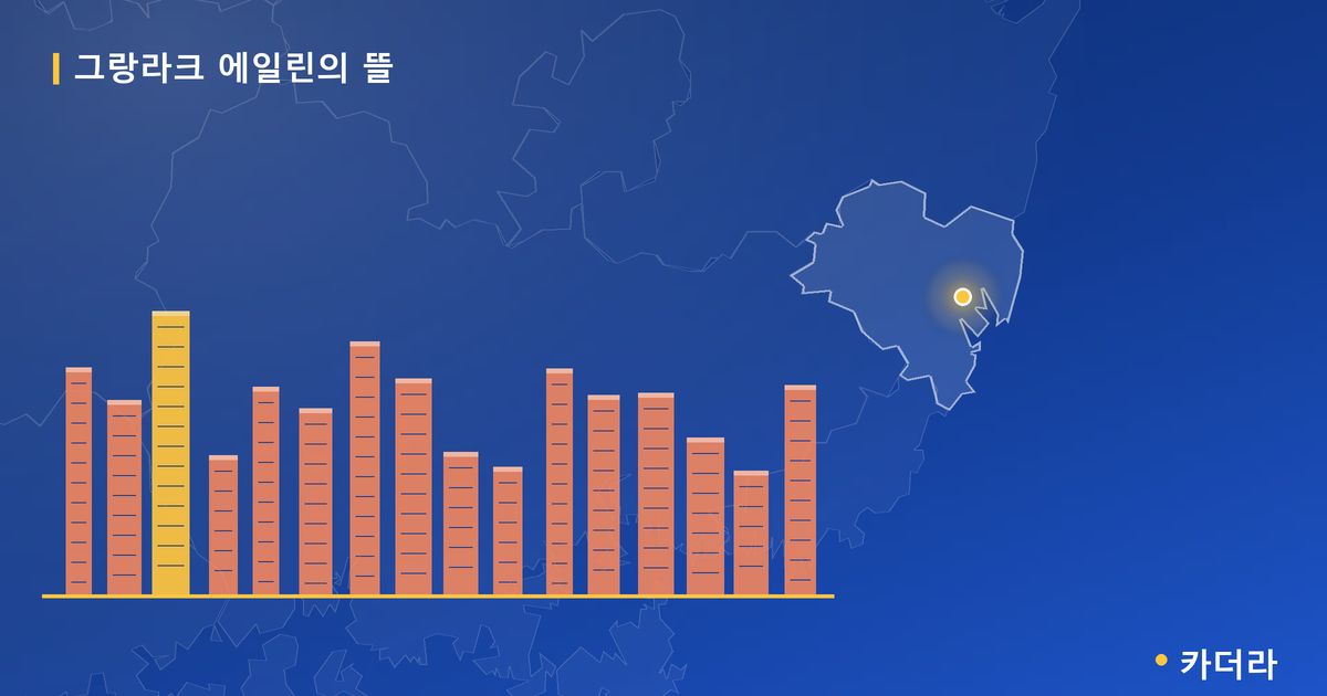 그랑라크 에일린의 뜰 · 울산 남구 소재 · 분양 예고 단계 현장 카드