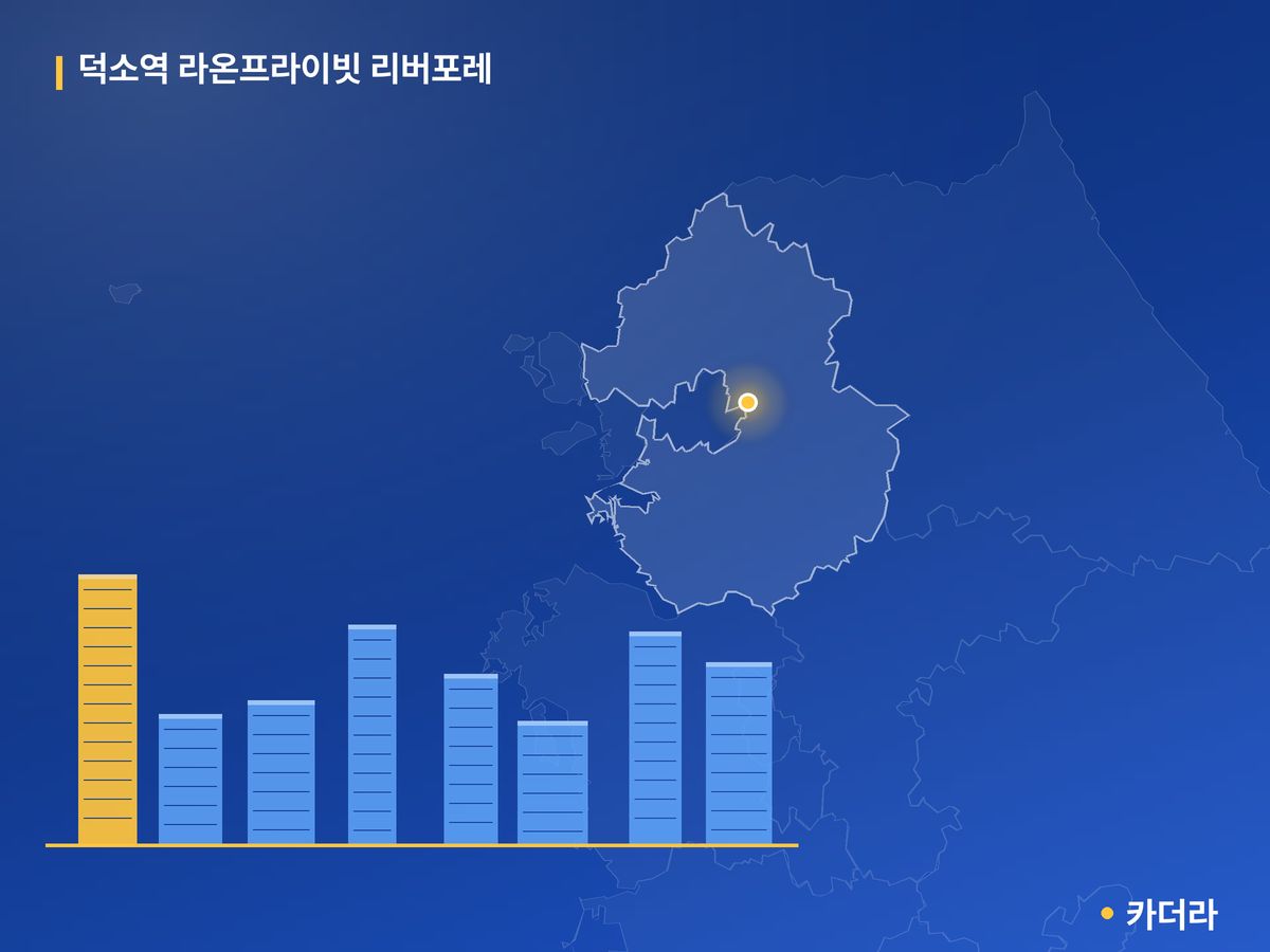 덕소역 라온프라이빗 리버포레 단지 정보 카드
