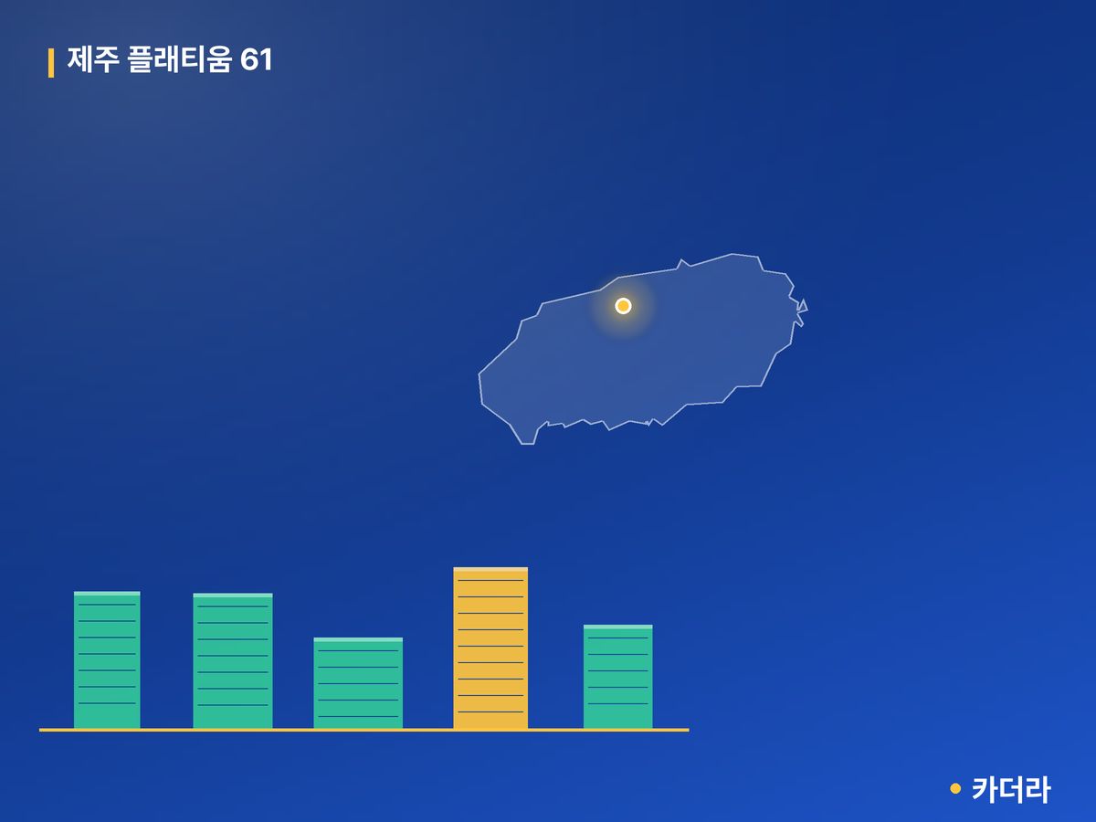 제주 플래티움 61 단지 정보 카드