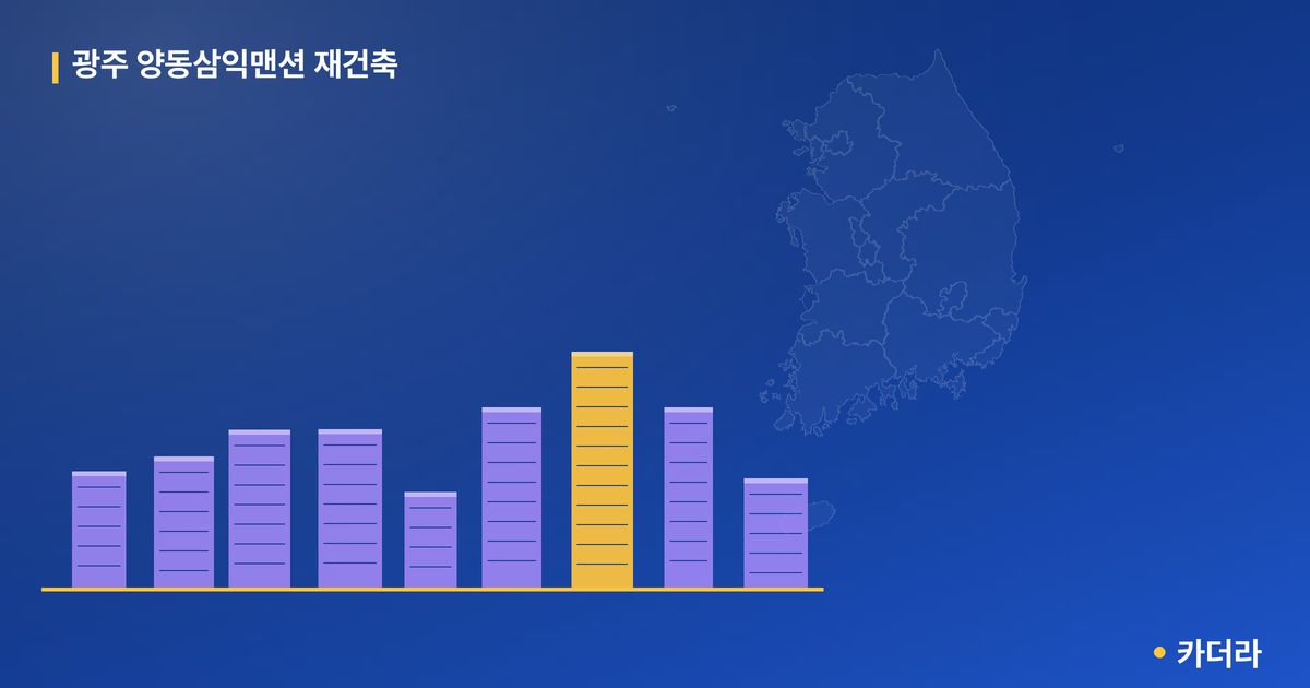 광주 양동삼익맨션 재건축 단지 정보 — 서구 아파트 분양