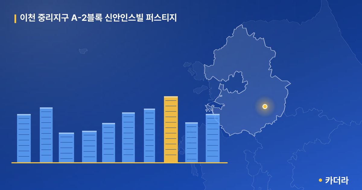 이천 중리지구 A-2블록 신안인스빌 퍼스티지 · 경기 이천시 소재 · 착공 단계 현장 카드