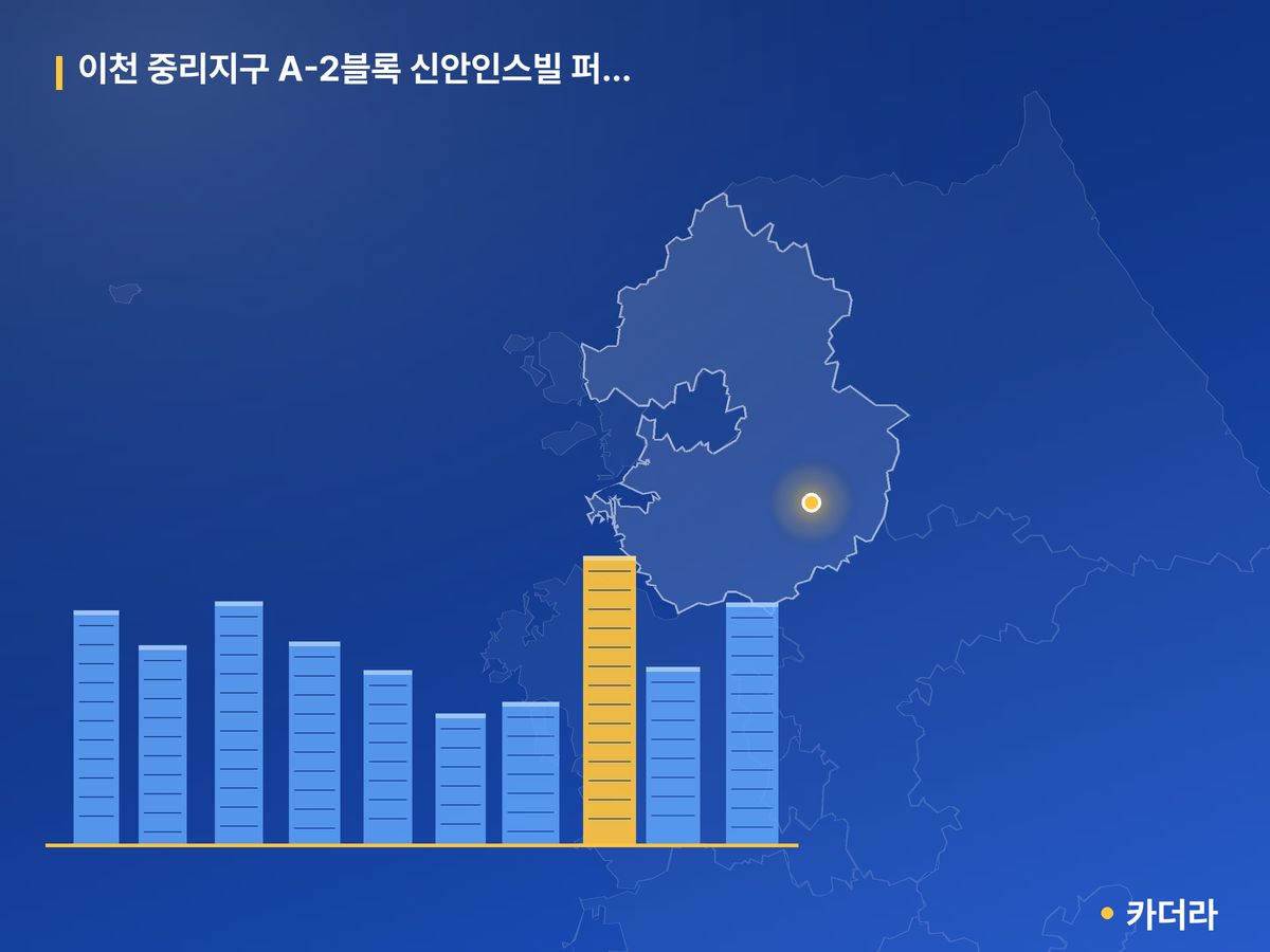이천 중리지구 A-2블록 신안인스빌 퍼스티지 경기 분양 정보 카드