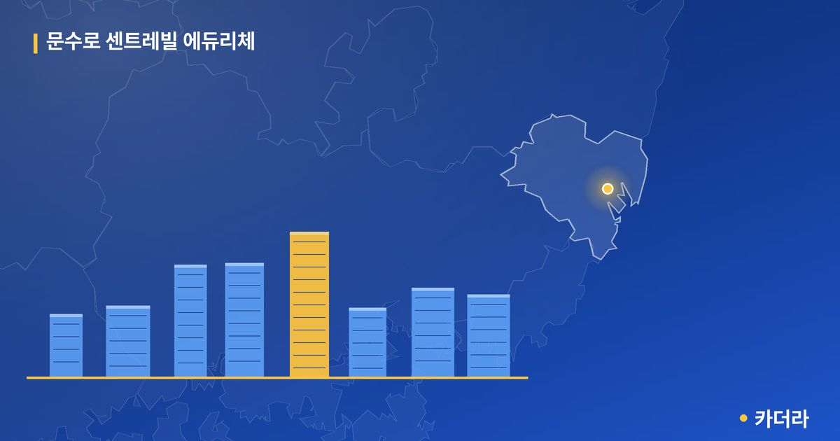 문수로 센트레빌 에듀리체 — 울산 아파트 분양