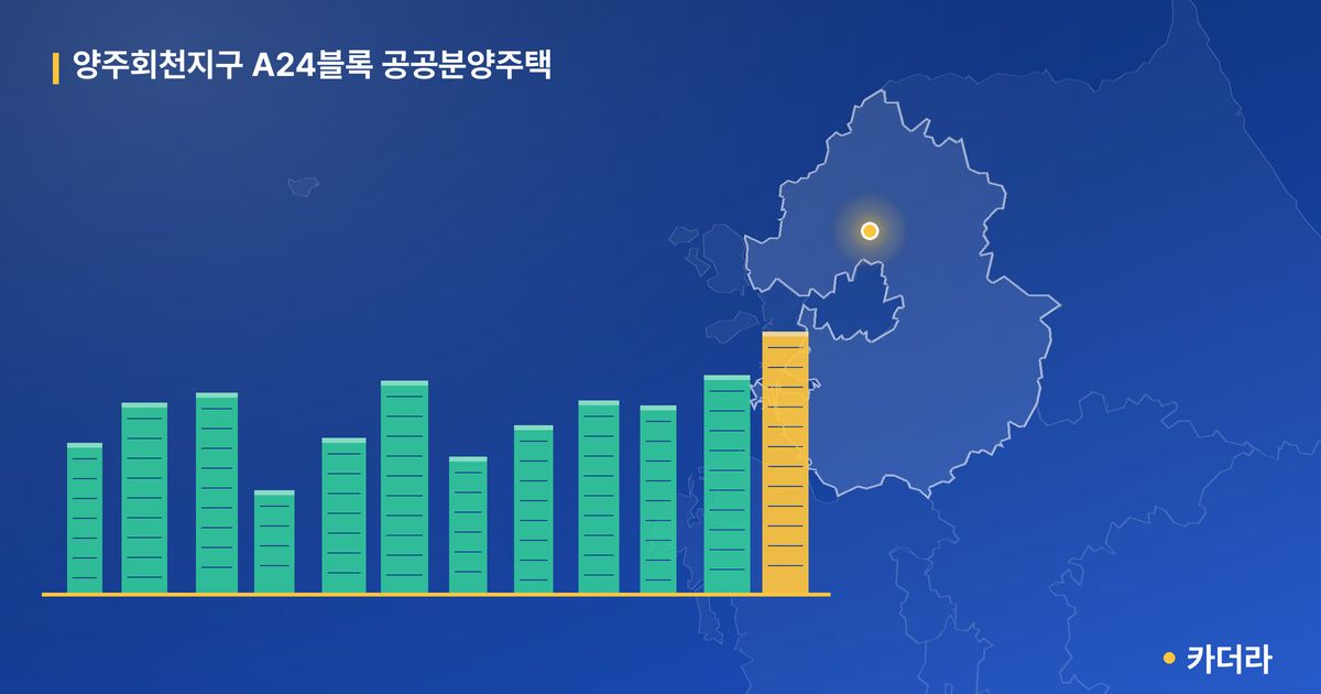 양주회천지구 A24블록 공공분양주택 단지 정보 카드