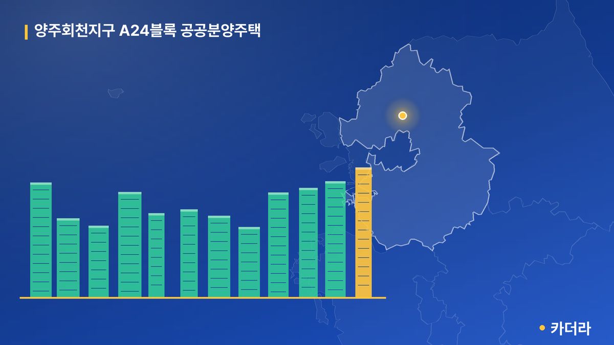양주회천지구 A24블록 공공분양주택 단지 정보 카드