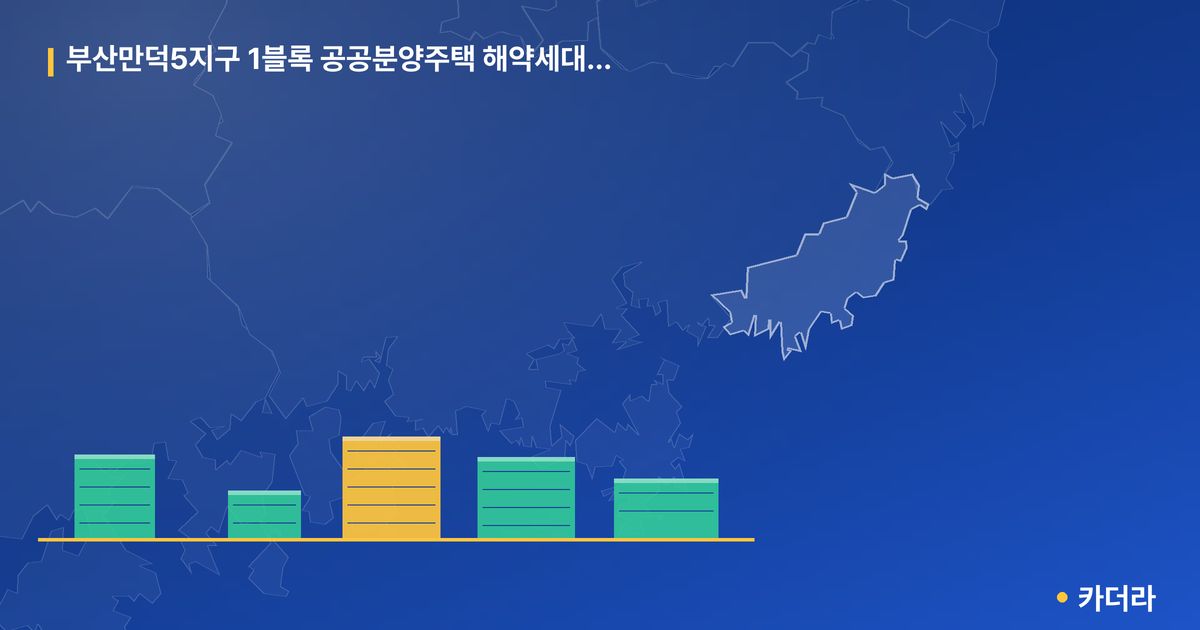 부산만덕5지구 1블록 공공분양주택 해약세대 추가입주자 모집 단지 정보 카드