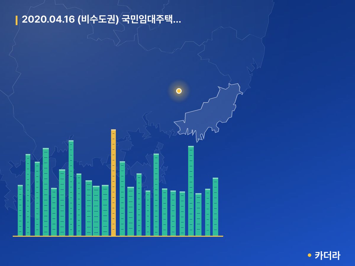 2020.04.16 (비수도권) 국민임대주택 예비입주자 정례모집 단지 정보 카드