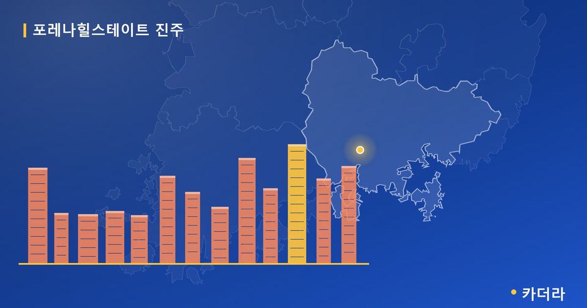 포레나힐스테이트 진주 · 경남 진주시 소재 · 당첨자 발표 단계 현장 카드
