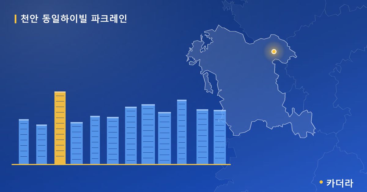 천안 동일하이빌 파크레인 단지 정보 카드