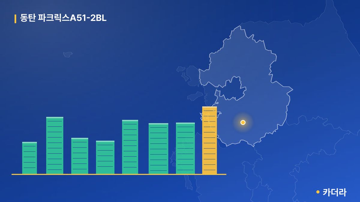 동탄 파크릭스A51-2BL 단지 정보 카드