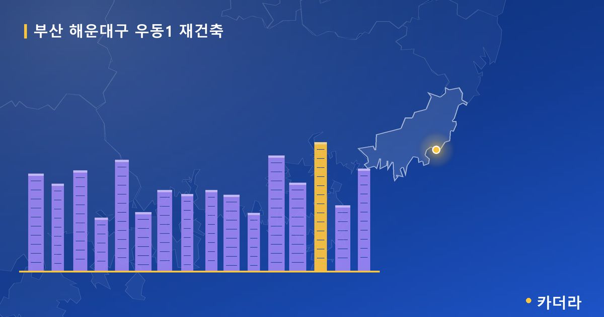 우동1 재건축 · 부산 해운대구 소재 · 사업시행인가 단계 현장 카드