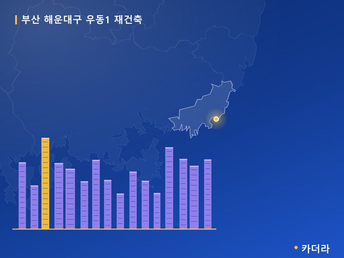 우동1 재건축 부산 분양 정보 카드