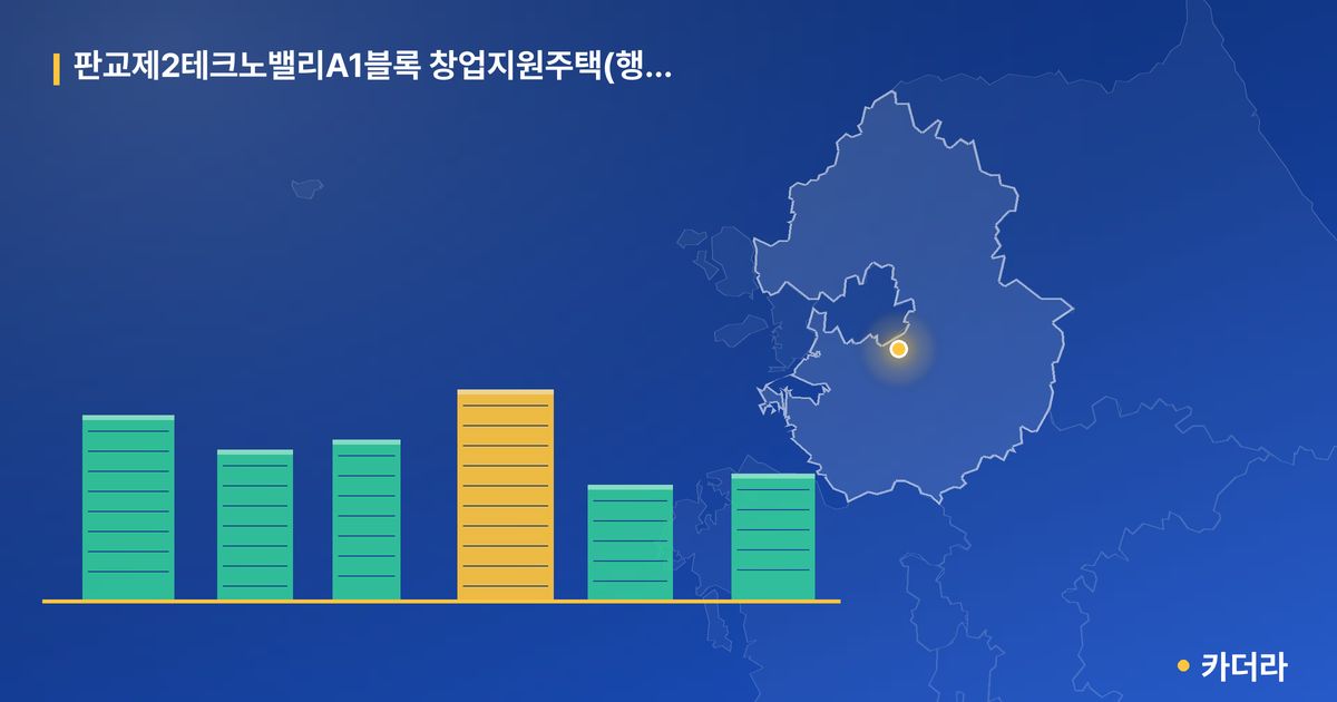 판교제2테크노밸리A1블록 창업지원주택(행복주택) 추가모집 단지 정보 카드