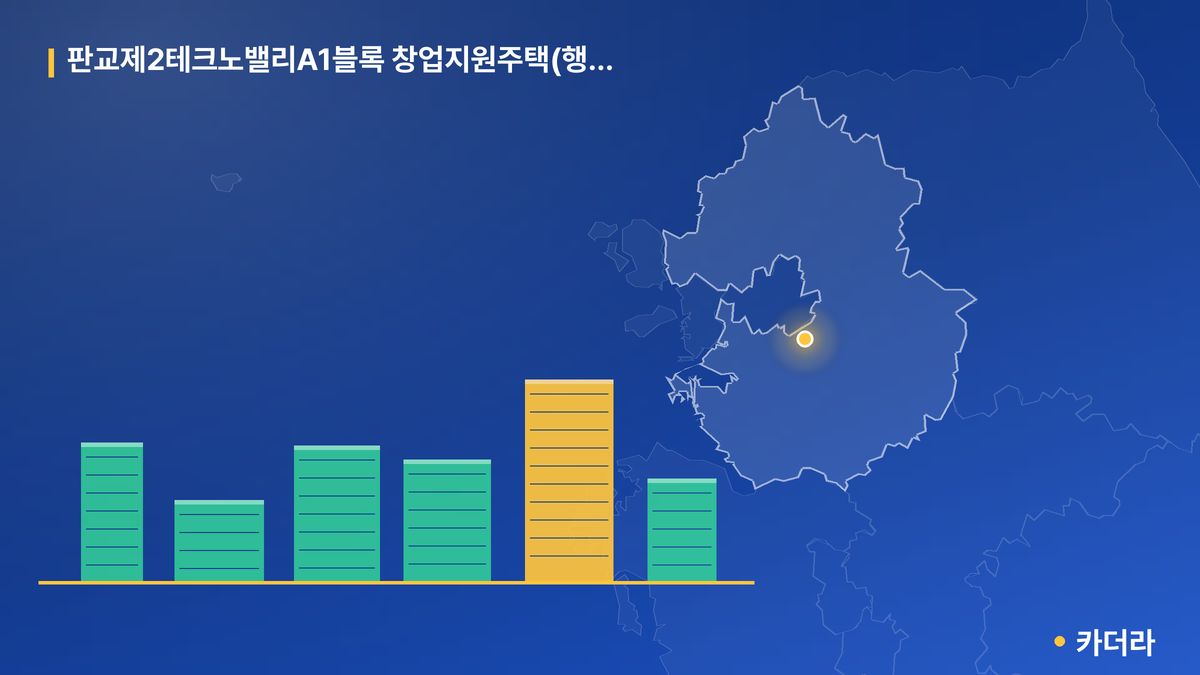 판교제2테크노밸리A1블록 창업지원주택(행복주택) 추가모집 단지 정보 카드