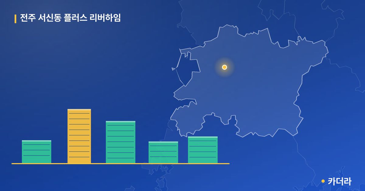 전주 서신동 플러스 리버하임 · 전북 전주완산구 소재 · 입주 후 단계 현장 카드