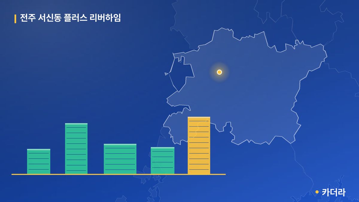 전주 서신동 플러스 리버하임 단지 정보 카드