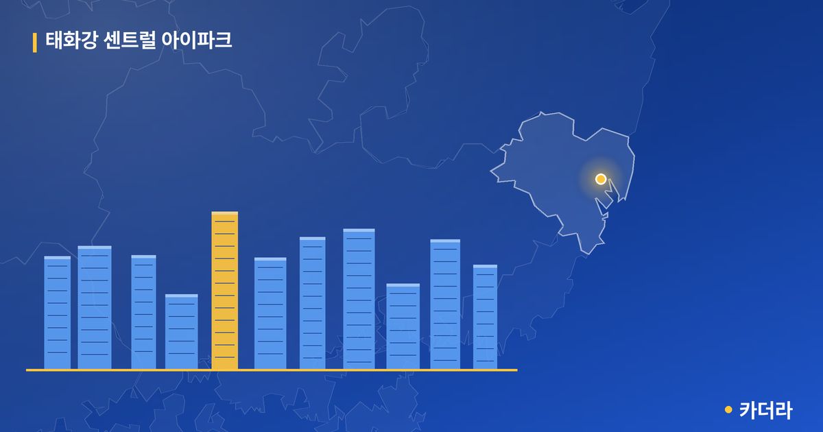 태화강 센트럴 아이파크 — 울산 아파트 분양