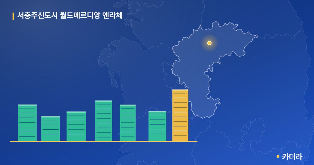 서충주신도시 월드메르디앙 엔라체 단지 정보 카드