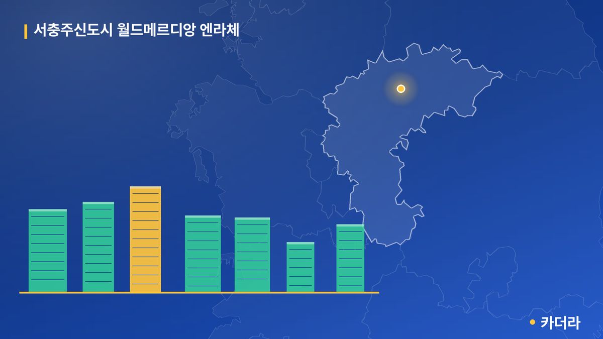 서충주신도시 월드메르디앙 엔라체 단지 정보 카드