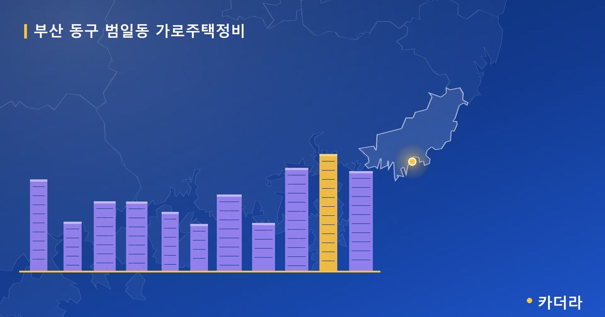 범일동 가로주택정비 · 부산 동구 소재 · 조합설립 단계 현장 카드