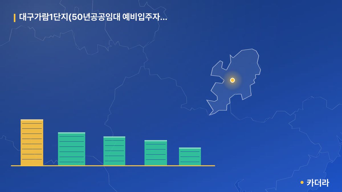 대구가람1단지(50년공공임대 예비입주자 모집) 단지 정보 카드