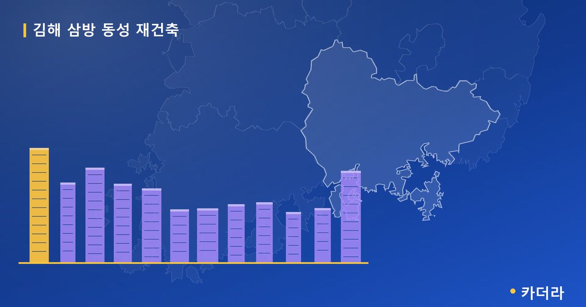 김해 삼방 동성 재건축 · 경남 김해시 소재 · 부지계획 단계 현장 카드