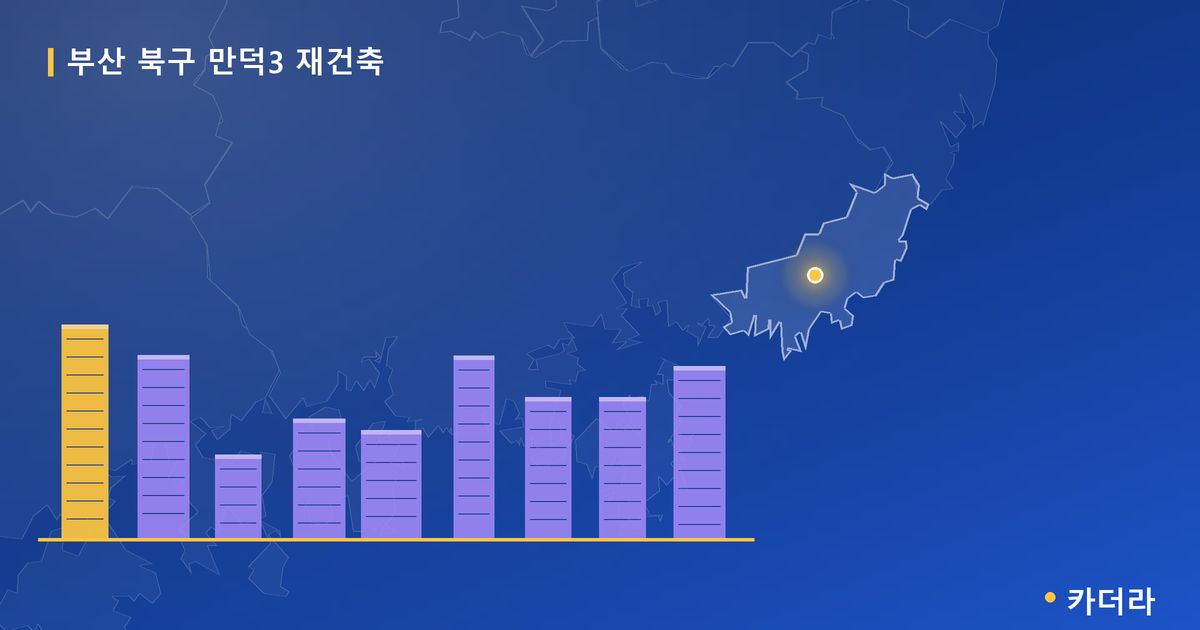 만덕3 재건축 · 부산 북구 소재 · 조합설립 단계 현장 카드