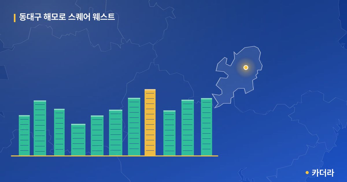 동대구 해모로 스퀘어 웨스트 단지 정보 카드