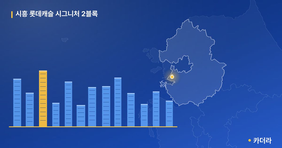시흥 롯데캐슬 시그니처 2블록 — 경기 아파트 분양
