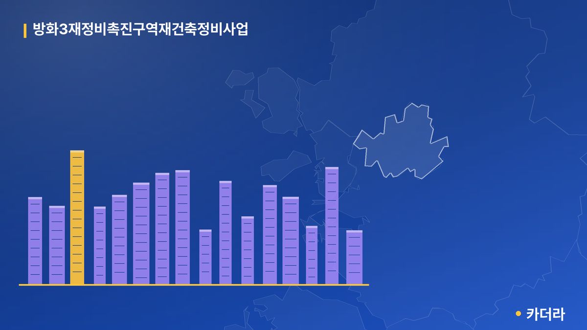 방화3 재건축 단지 정보 — 강서구 아파트 분양
