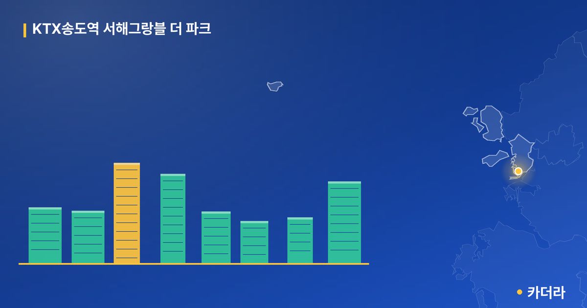 KTX송도역 서해그랑블 더 파크 단지 정보 카드