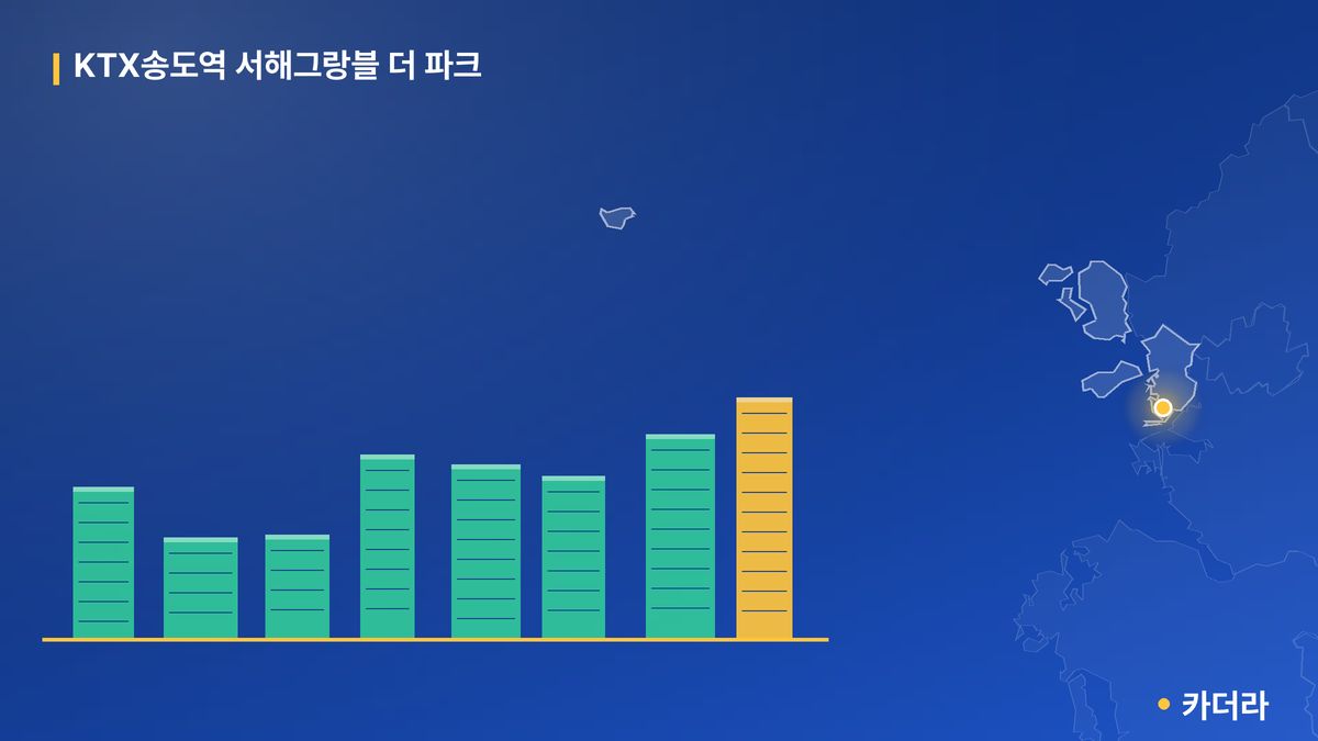 KTX송도역 서해그랑블 더 파크 단지 정보 카드