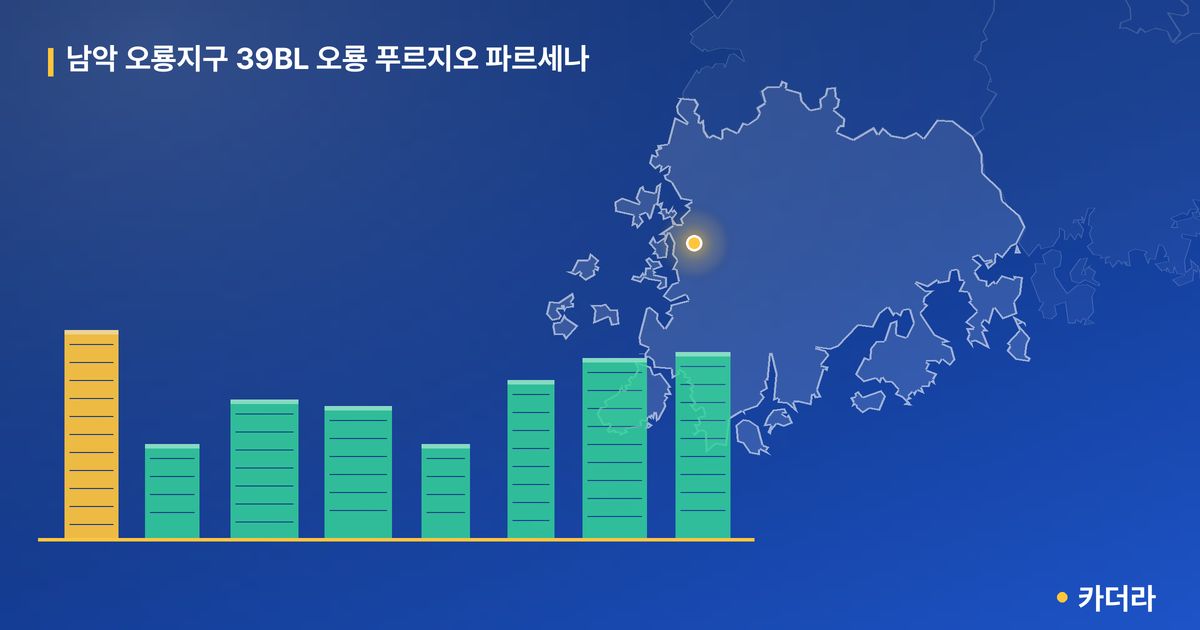 남악 오룡지구 39BL 오룡 푸르지오 파르세나 단지 정보 카드