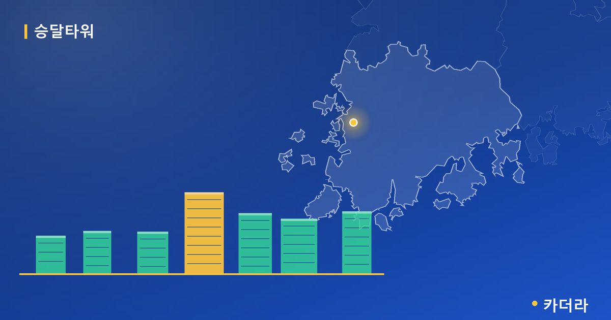승달타워 단지 정보 카드